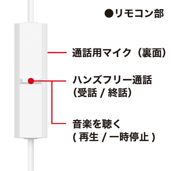 イヤホン カナル型 ホワイト RP-HJE150M-W [φ3.5mm ミニプラグ] Panasonic｜パナソニック 通販 | ビックカメラ.com