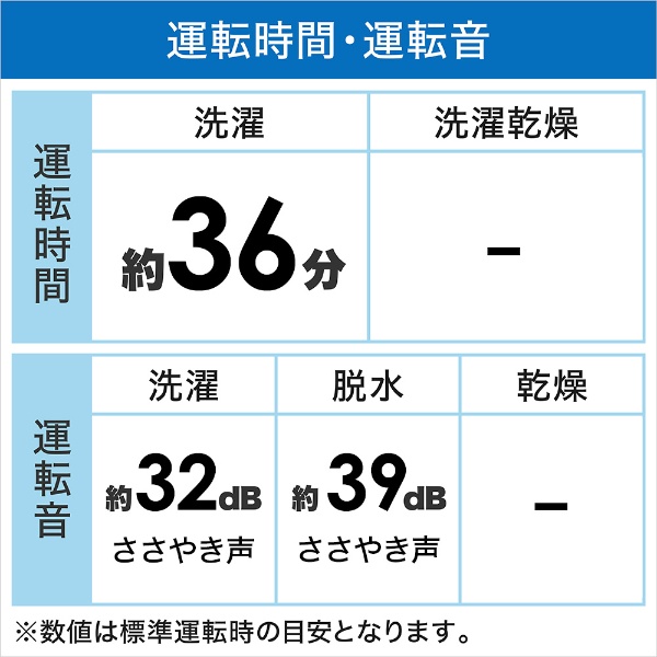 【アウトレット品】 全自動洗濯機 FAシリーズ ホワイト NA-FA7H2-W [洗濯7.0kg /乾燥7.0kg /簡易乾燥(送風機能) /上開き]  【生産完了品】