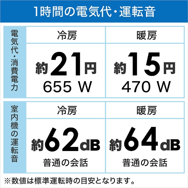 【アウトレット品】 エアコン 2023年 霧ヶ峰 GEシリーズ ピュアホワイト MSZ-GE2223-W [おもに6畳用 /100V] 【生産完了品】