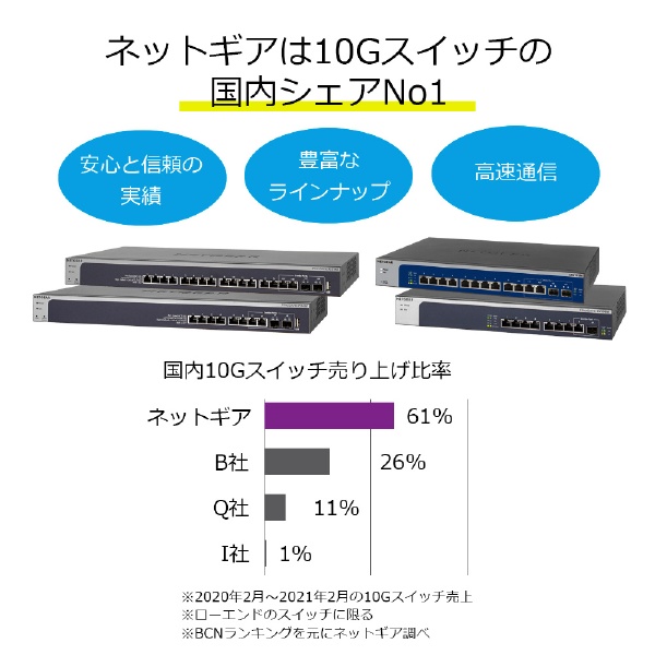 スイッチングハブ [4ポート /10Giga対応 /SFP+] XS505M XS505M-100AJS