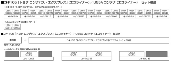 10-1983 コキ105「トヨタ ロングパス・エクスプレス」(エコライナー) 10両セット