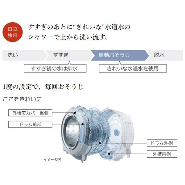 アウトレット品】 ドラム式洗濯乾燥機 ステンレスシャンパン BD-NX120GL-N [洗濯12.0kg /乾燥7.0kg /ヒーター乾燥(水冷・除湿タイプ)  /左開き] 【生産完了品】 日立｜HITACHI 通販 | ビックカメラ.com