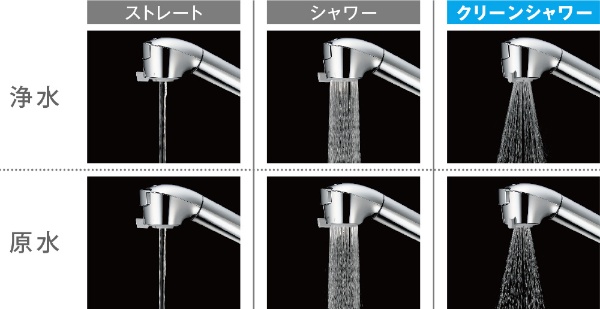 蛇口一体型浄水器 分岐対応型分岐ｺｯｸ付 JL326MNNNLR [ワンホール] タカギ｜takagi 通販 | ビックカメラ.com