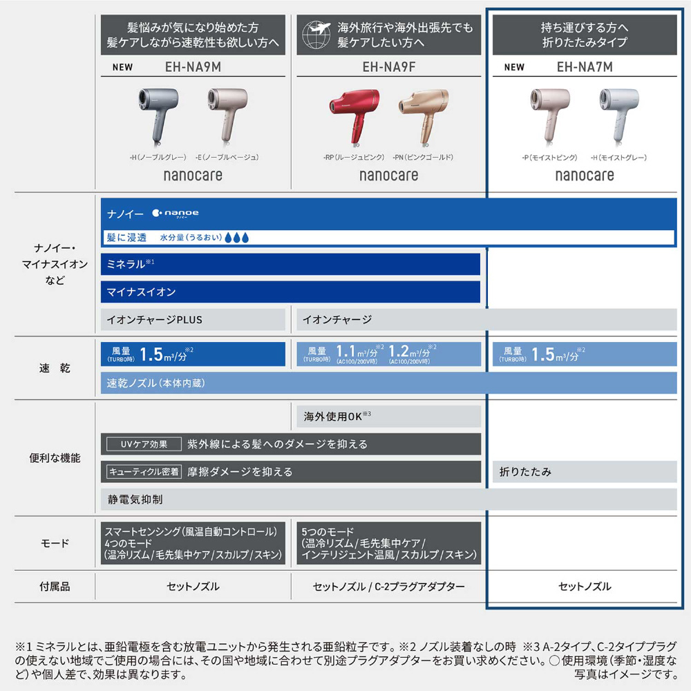 ヘアードライヤー ナノケア モイストグレー EH-NA7M-H Panasonic｜パナソニック 通販 | ビックカメラ.com