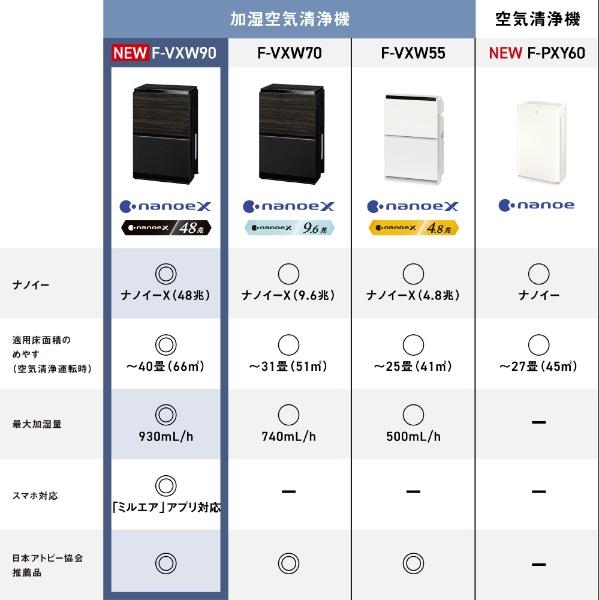 加湿空気清浄機 木目調 F-VXW90-TM [適用畳数：40畳] Panasonic｜パナソニック 通販 | ビックカメラ.com