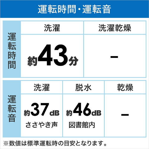 【アウトレット品】 全自動洗濯機 Ｆシリーズ エクリュベージュ NA-F7B2-C [洗濯7.0kg /乾燥機能無 /上開き] 【生産完了品】