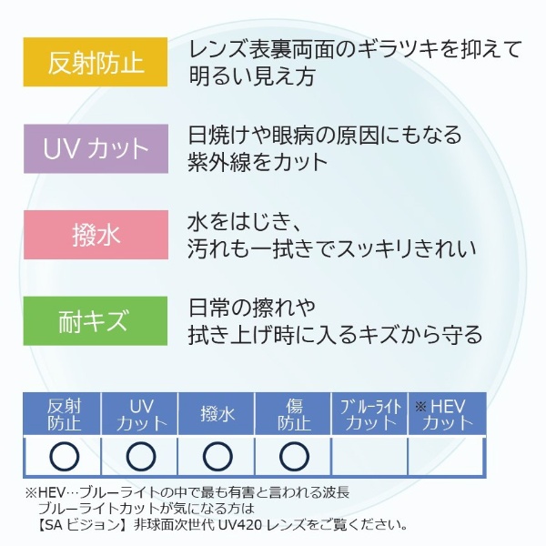 東海光学】屈折率1.76 最薄型 単焦点 両面非球面 耐キズ 撥水 UVカットレンズ（2枚組）ベルーナZXMU-SPS 東海光学｜TOKAI 通販 |  ビックカメラ.com