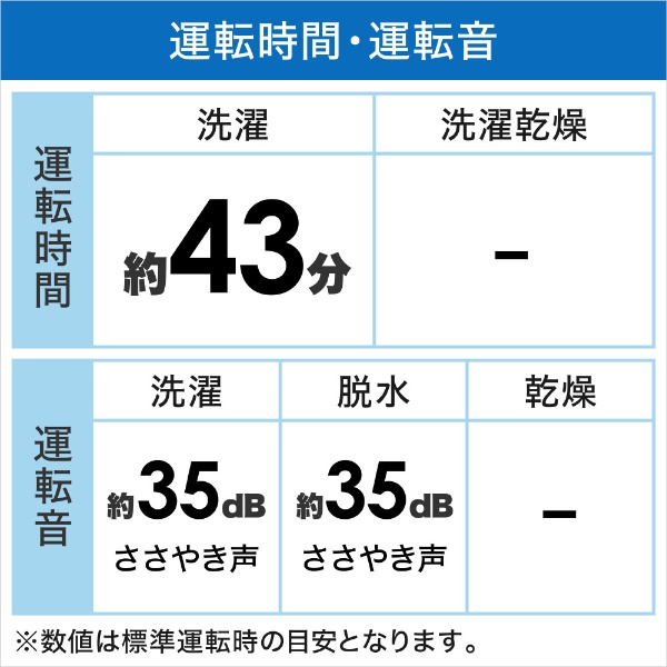 アウトレット品】 全自動洗濯機 ピュアホワイト AW-45GA2-W [洗濯4.5kg /簡易乾燥(送風機能) /上開き] 【生産完了品】 東芝｜ TOSHIBA 通販 | ビックカメラ.com