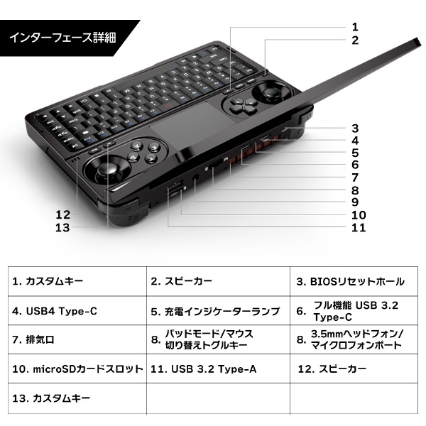 ポータブルゲーミングPC GPD WIN Mini 2024 GPDWINMINI-24-3210R [7.0型 /Windows11 Home  /AMD Ryzen 7 /メモリ：32GB /SSD：1TB /英語版キーボード /2024年11月モデル] GPD｜ジーピーディー 通販 |  ビックカメラ.com