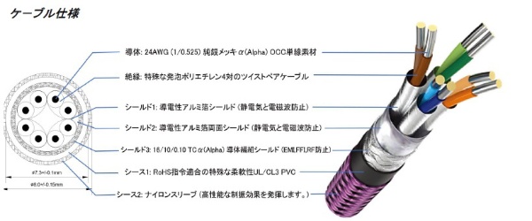 ハイエンド・グレード オーディオLANケーブル 1.2m LAN-8NCF-Plus/1.2M FURUTECH｜フルテック 通販 |  ビックカメラ.com