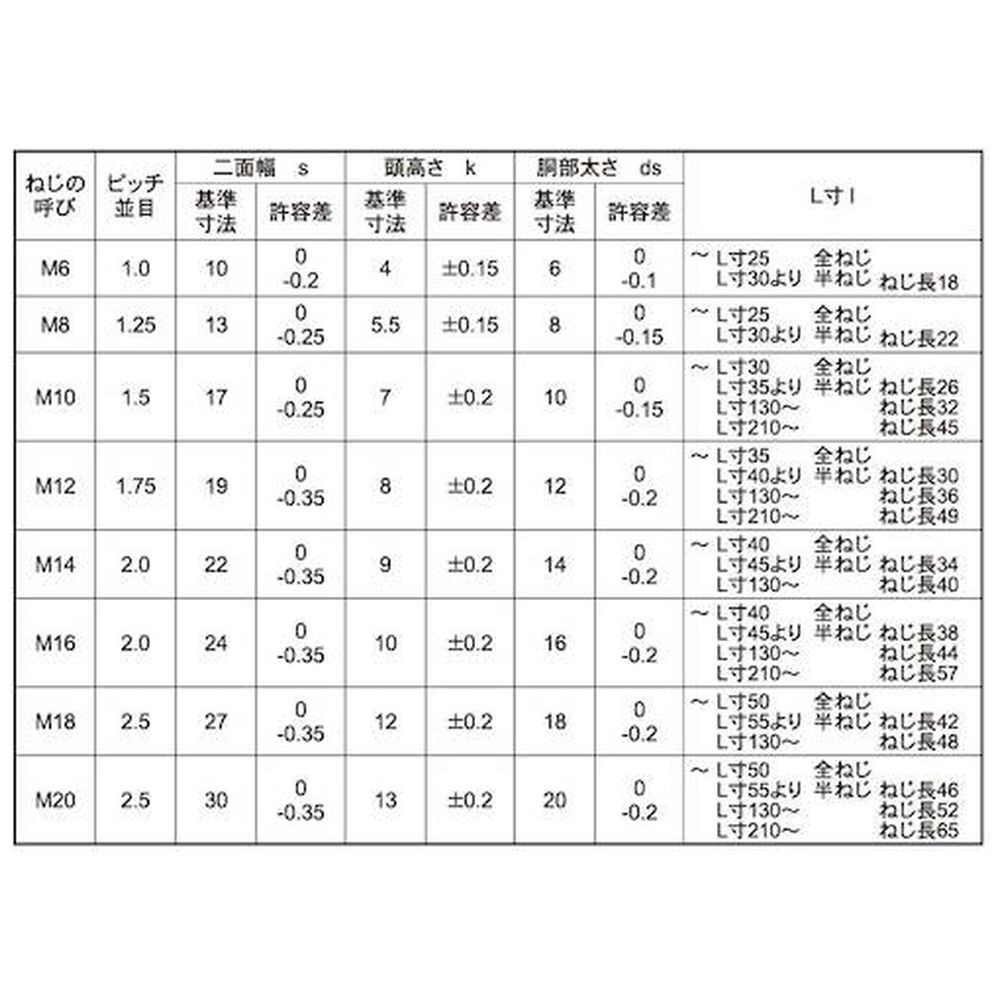 SUNCO 12.9 6�J�N�{���g 10�~180�i1�{���j_2